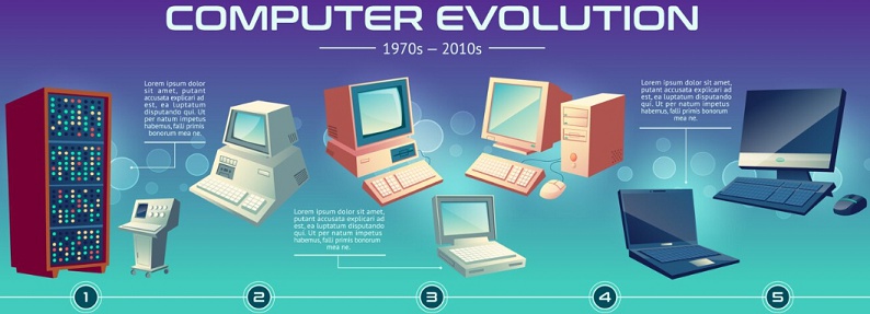 Computer History